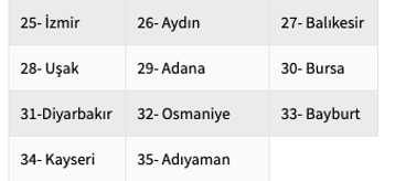 Evde bakım maaşları 19 Şubat yatan iller listesi hangisi? - Resim: 1