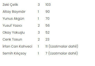 Vincenzo Montella, EURO 2024'te 26 oyuncusunun 23'üne forma verdi - Resim: 1