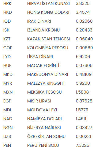 TCMB açıkladı! 7 Ağustos alım satıma konu olmayan döviz kurları - Resim: 1