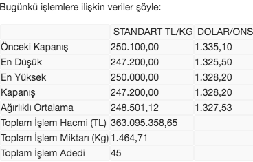 Altın alacaklar dikkat! İşte altında son durum... - Resim: 1
