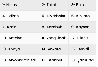 16 Temmuz evde bakım maaşları 32 ilde yattı yeni liste-2021 - Resim: 0