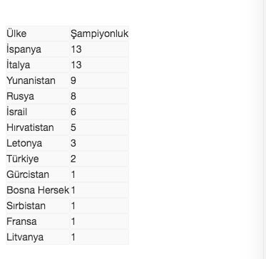 Basketbol THY Avrupa Ligi'nde İspanya ve İtalya üstünlüğü - Resim: 0