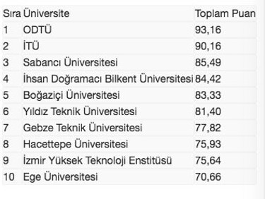 Bakan Mustafa Varank 'Girişimci ve Yenilikçi Üniversite Endeksi'ni açıkladı - Resim: 0