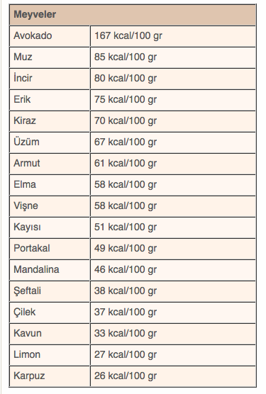 Kaç kalori - Az yiyor ama kilo veremiyorsanız kalori cetveline bakın - Resim: 4