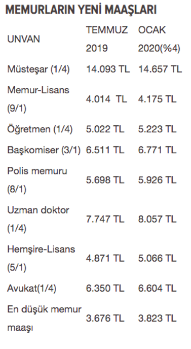 Müsteşar maaşları 2020 kaç lira oldu derecesine göre müsteşar maaşları - Resim: 0