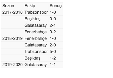 Yeni Malatyaspor'un sahasında "dört büyüklere" karşı karnesi iyi - Resim: 0