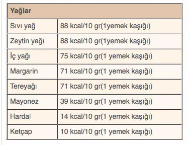1 dilim ekmek kaç kalori eder? Tatlı et ve yağların kalori hesabı - Resim: 2