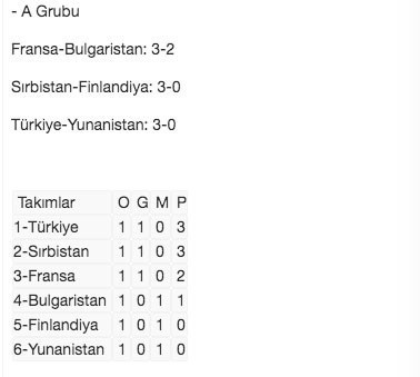 Filenin sultanları Yunanistan'ı sildi süpürdü - Resim: 0