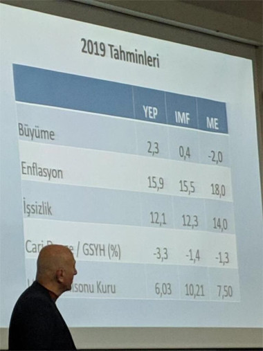 2019 dolar kuru hedefi 7.5 TL mi? Mahfi Eğilmez cevap verdi - Resim: 4