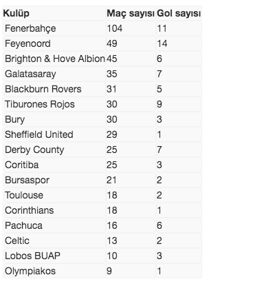 Colin Kazım İngiltere'de ikinci baharını yaşıyor - Resim: 0