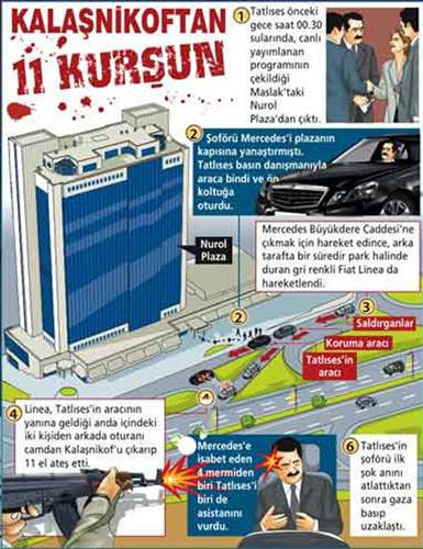 Tatlıses'in vurulma anı görüntülendi - Resim: 4