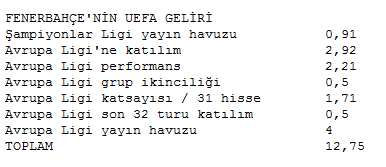 UEFA'dan Türkiye'ye 70 milyon euro - Resim: 4