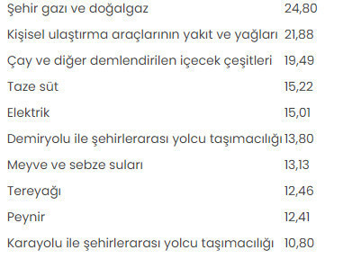 Haziran'da fiyatı en fazla artan ve en çok düşen bakın ne oldu - Resim: 0