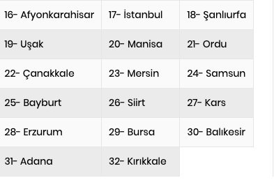 16 Temmuz evde bakım maaşları 32 ilde yattı yeni liste-2021 - Resim: 1