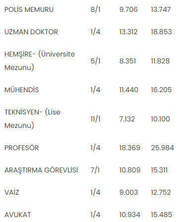 Memur zam oranı yüzde 41.69 emekli 42,35 oldu! Hazine ve Maliye Bakanlığı'ndan 'zam' açıklaması - Resim: 1