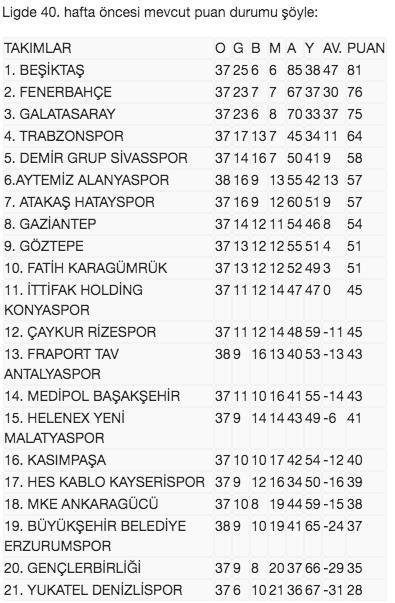 Süper Lig'de kritik cumartesi! İki takım daha küme düşebilir - Resim: 0