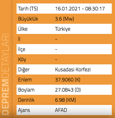 Kuşadası Körfezi'nde korkutan deprem! AFAD açıkladı - Resim: 0