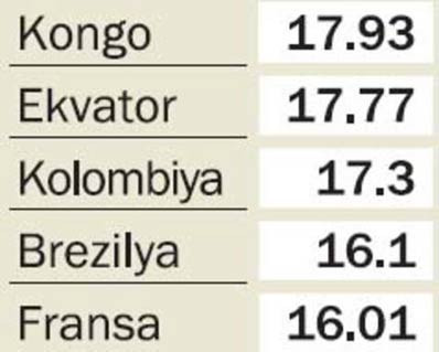 İşte dünya penis haritası - Resim: 1
