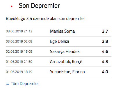 Merkez üssü Ege Denizi! Korkutan deprem - Resim: 0