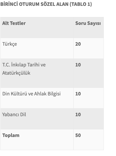 LGS puan hesaplama robotu 2019 katsayı puanına göre yüzdelik dilimler - Resim: 0