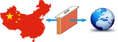 Çin VPN kullananlara para cezaları vermeye başladı - Resim: 4