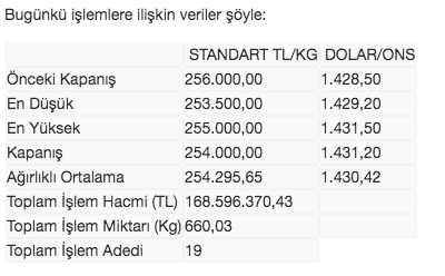 Altın alacaklar dikkat! İşte altında son durum... - Resim: 0