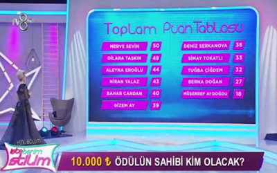 İşte Benim Stilim 19 Şubat 2017 ödülün sahibi kim oldu?