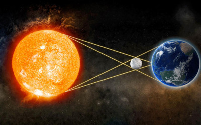 25 Ekim 2022'de deprem mi olacak? Naci Görür 'Güneş ay tutulması bardağı taşıracak' deyince...