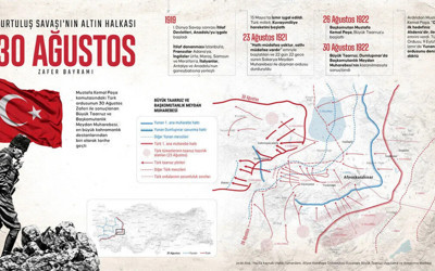 30 Ağustos Zafer Bayramı'mız kutlu olsun