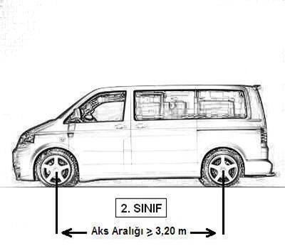 Araç sınıfları nedir? 1. sınıf, 2. sınıf, 3. sınıf, 4. sınıf, 5.sınıf, 6. sınıf araçlar - Resim: 1