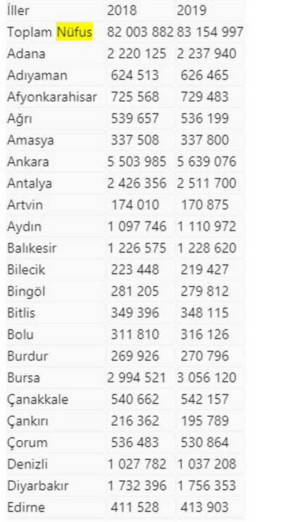 Türkiye nüfus oranı belli oldu TUİK açıkladı kaç milyon olduk? - Resim: 0