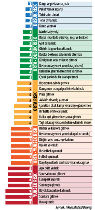 Prof. Müftüoğlu, koronavirüs için riskmetre paylaştı! Lütfen dikkatle inceleyin - Resim: 0