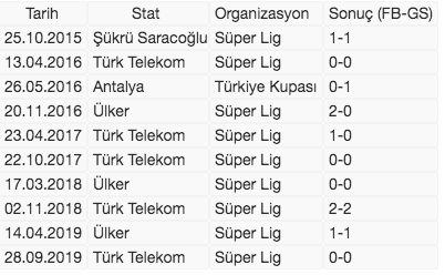Fenerbahçe-Galatasaray rekabetinde 391. randevu işte derbide muhtemel 11'ler - Resim: 1