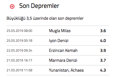 Marmara Denizi'nde korkutan deprem! İstanbul'dan hissedildi - Resim: 0