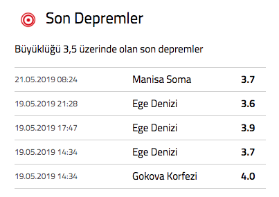 Manisa Soma'da sabah korkutan deprem! - Resim: 0
