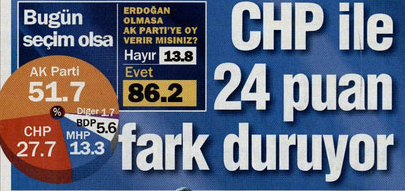 AK Parti, CHP'ye büyük fark attı - Resim: 2