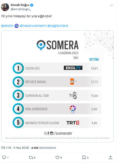 Ekol Tv 'Sözün Özü' ile reytinglerde zirvede! - Resim: 0