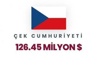 İsrail'in en büyük foncuları ifşa oldu! Türkiye kaçıncı sırada? Zirvedeki ülkeyi tahmin etmek zor değil - Resim: 38