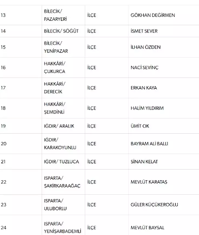 MHP, 55 belediye başkan adayını daha açıkladı - Resim: 1