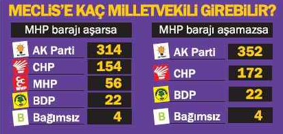 Seçmenin Çankaya tercihi... - Resim: 3