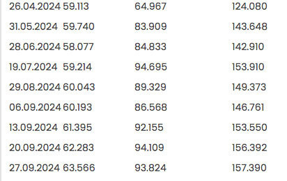 Merkez Bankası rezervleri rekor tazeledi tüm zamanların en yüksek seviyesi - Resim: 0