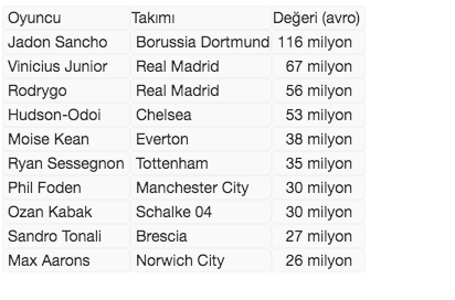 Ozan Kabak en değerli 10 futbolcu arasında - Resim: 0