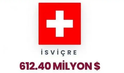 İsrail'in en büyük foncuları ifşa oldu! Türkiye kaçıncı sırada? Zirvedeki ülkeyi tahmin etmek zor değil - Resim: 58