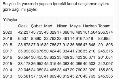 İpotekli konut satışlarında tarihi rekor - Resim: 0