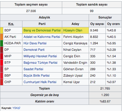 Bitlis seçim sonucunu kazanan isim belli oldu Nesrullah Tanğlay kimdir - Resim: 2