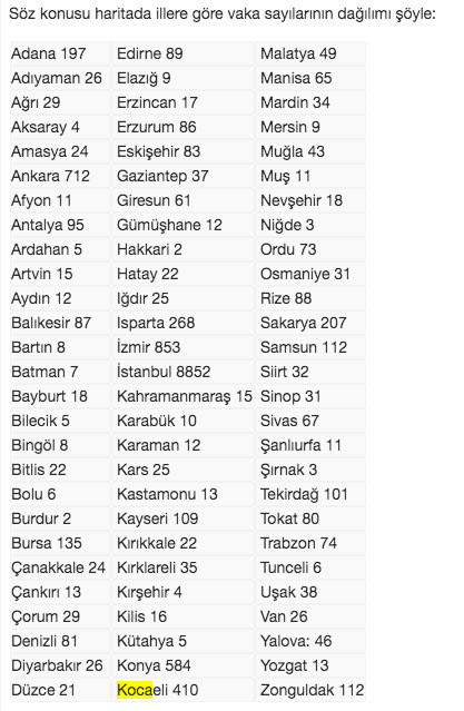 tüm iller korona sayısı