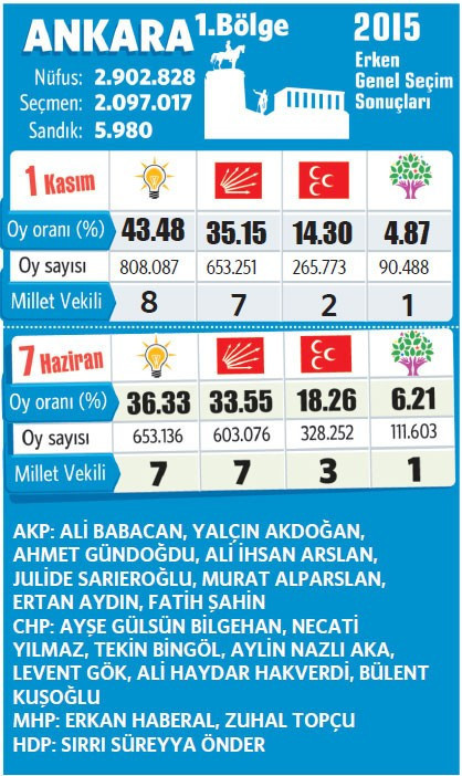 7 Haziran'dan 1 Kasım'a oranlar böyle değişti - Resim: 4