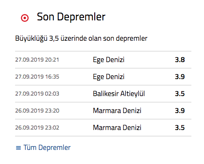 Kandilli Rasathanesi duyurdu! Silivri'de 3.8 şiddetinde deprem - Resim: 1