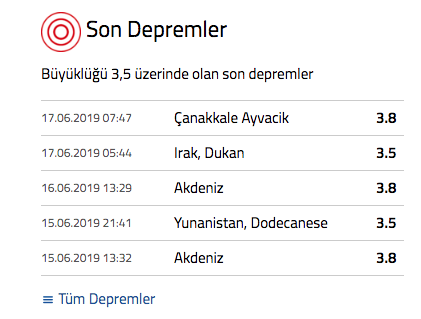Çanakkale Ayvacık'ta korkutan deprem! - Resim: 0