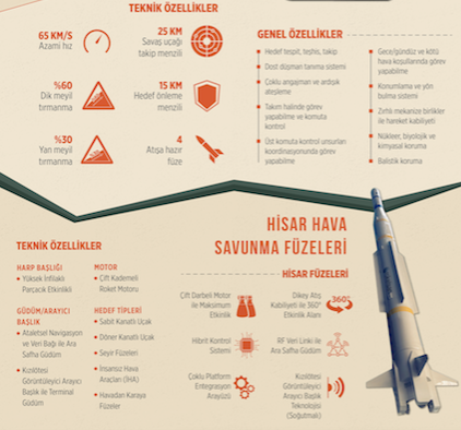 Yerli ve Milli hava savunma sistemi Hisar-A başarıyla hedefe ulaştı - Resim: 0
